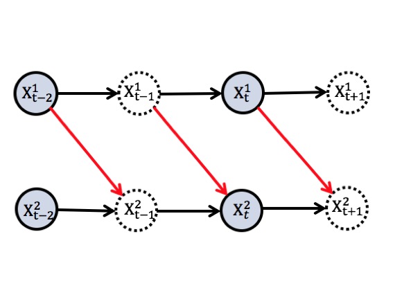 subsample